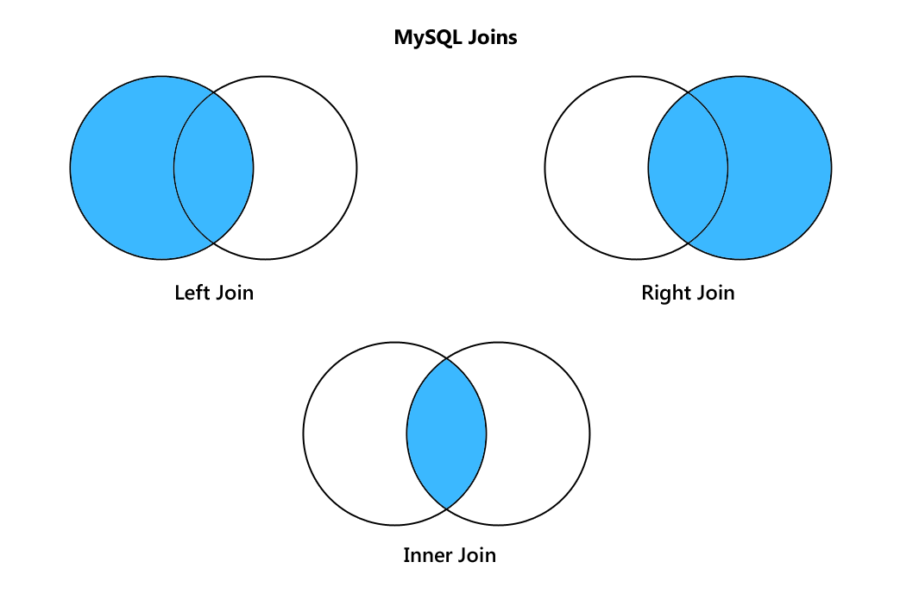 what-is-normalization-process-developer-diary