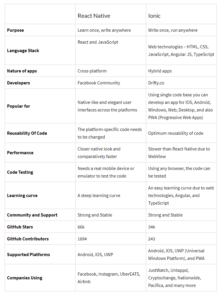 react-vs-ionic