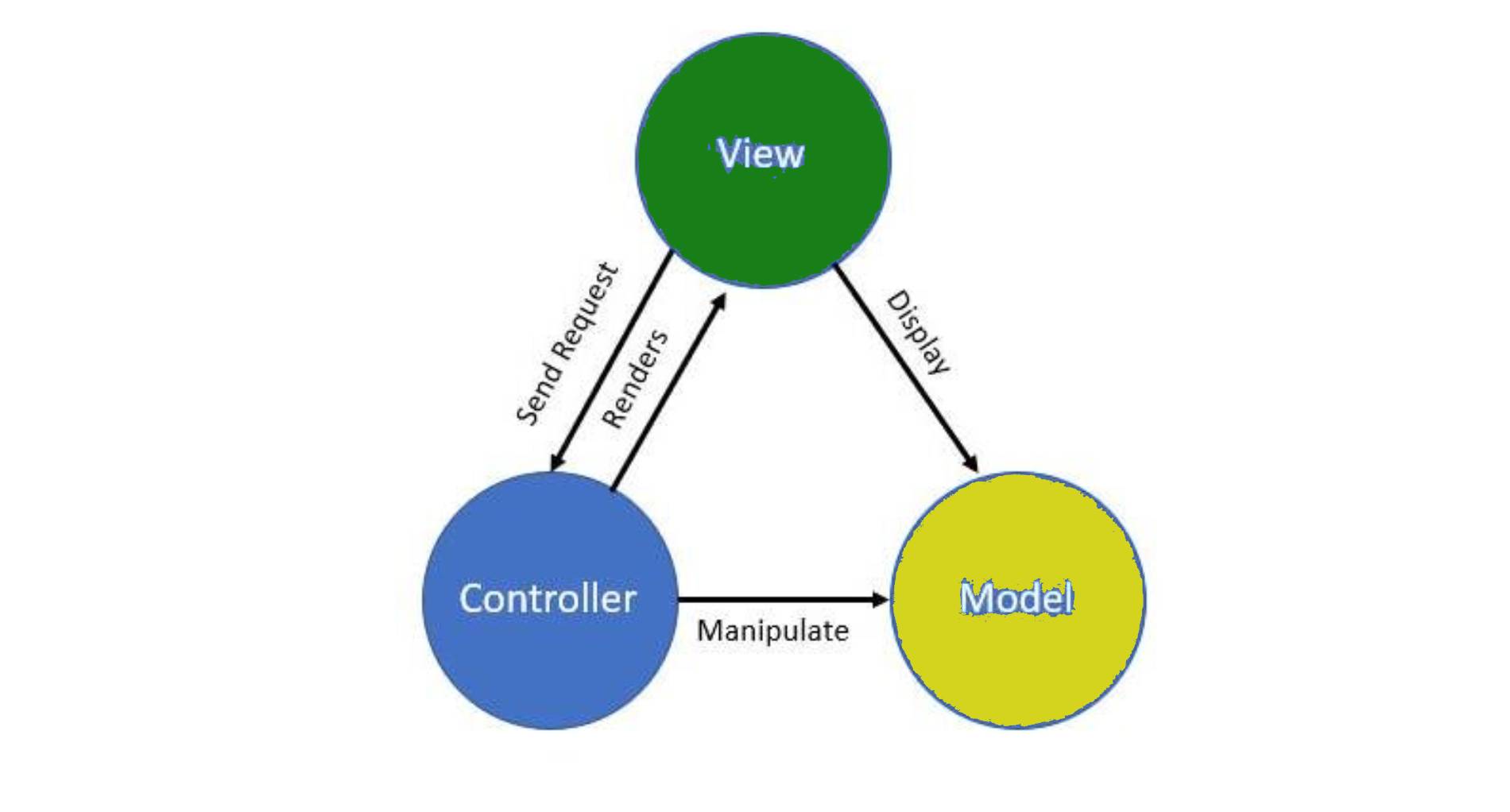 Difference between GET and POST method in PHP - Developer Diary