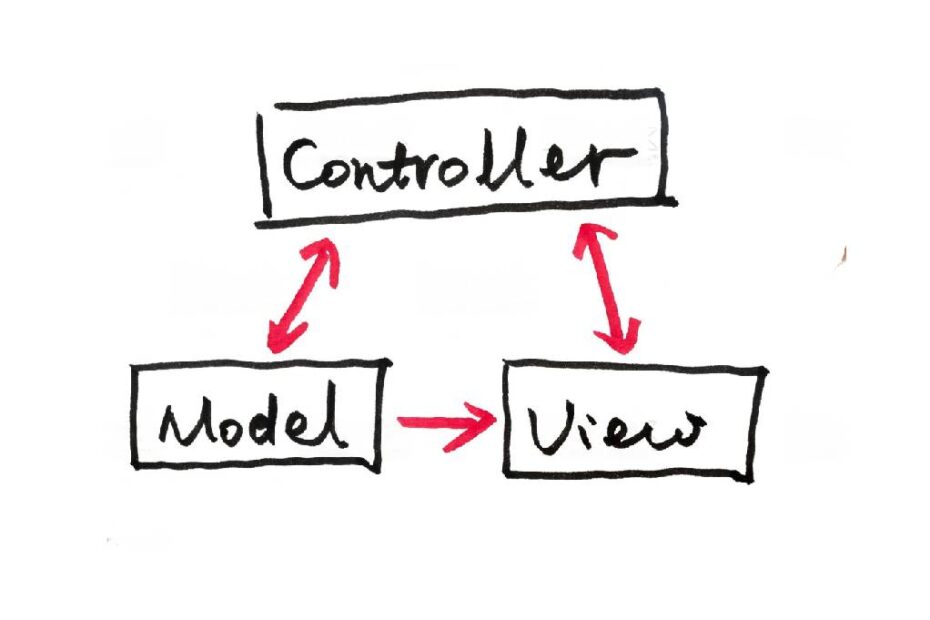 mvc architecture