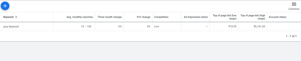 google keyword planner seed keyword result