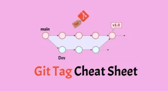 Git Tag Cheat Sheet